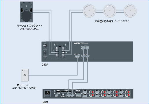 280A システム接続例