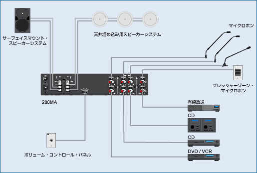 280MA システム接続例